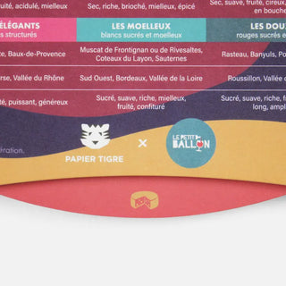 La roue du Caviste Papier Tigre x Petit Ballon