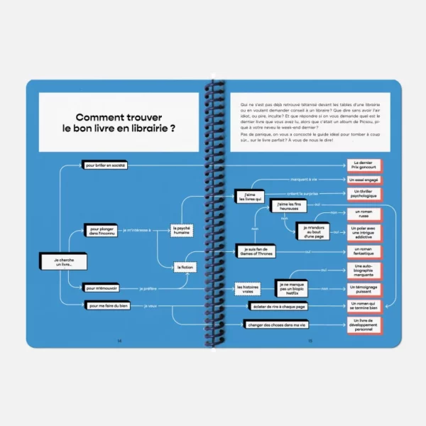 Carnet de lectures Papier Tigre