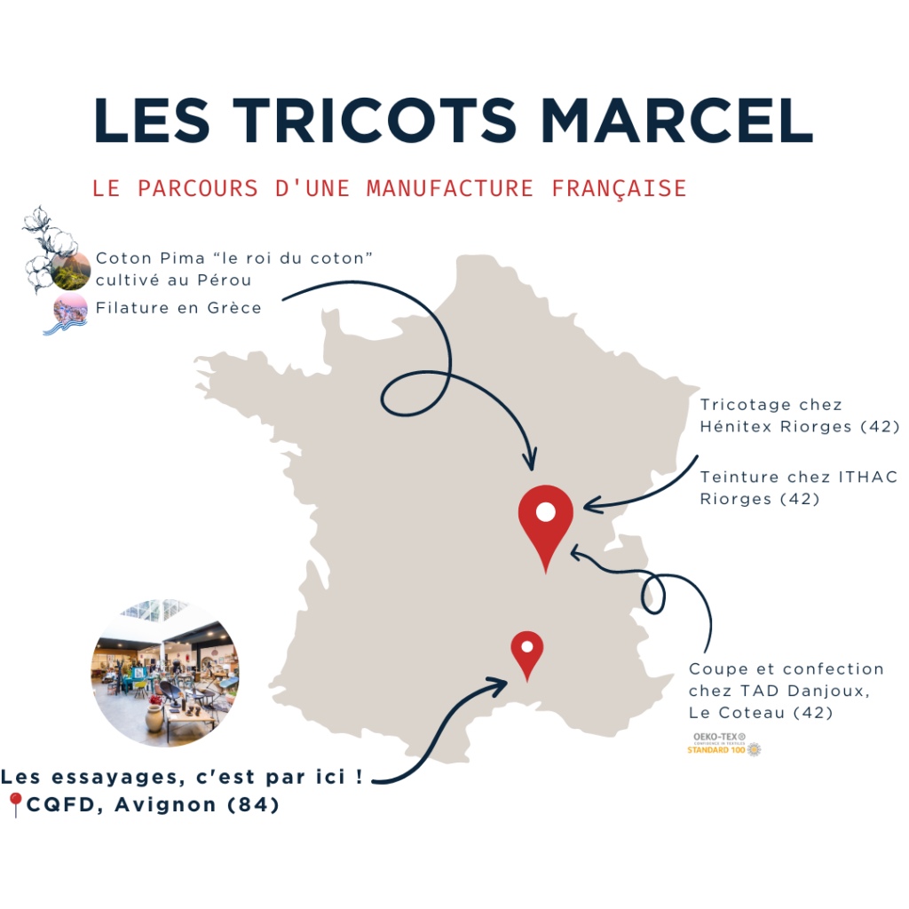 Les tricots Marcel